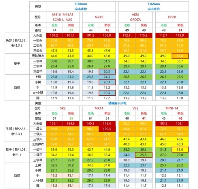 绝地求生单机轻量版