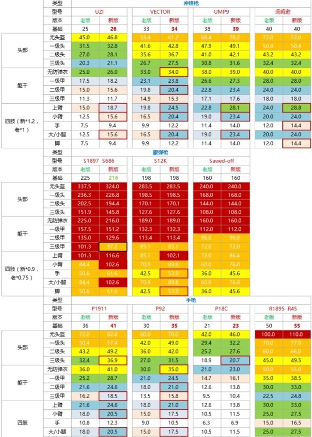 绝地求生单机轻量版