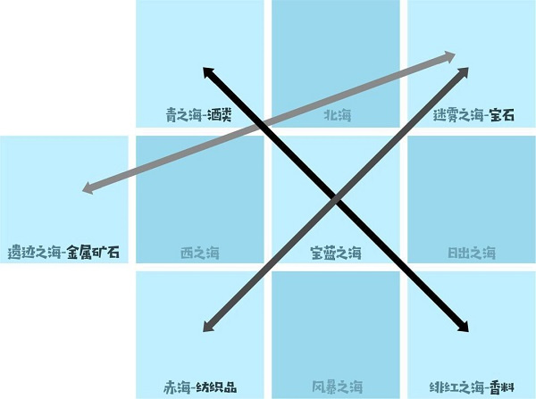 小小航海士外传折相思版