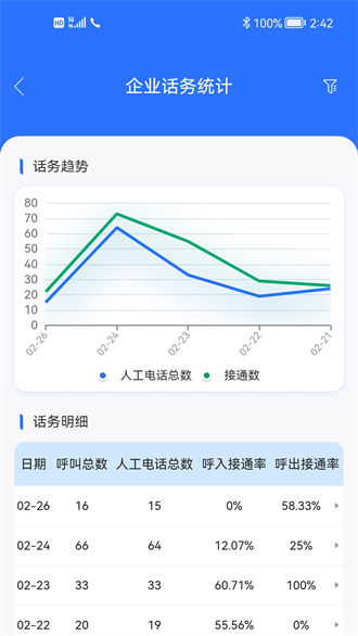 九五云客服移动版截图2