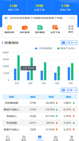 河北移动网格通截图3