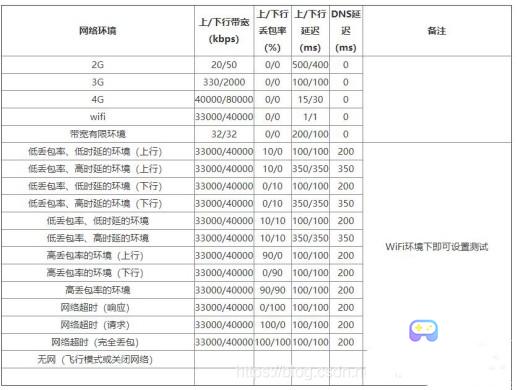 qnet弱网全局隐身