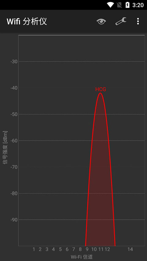 Wifi Analyzer