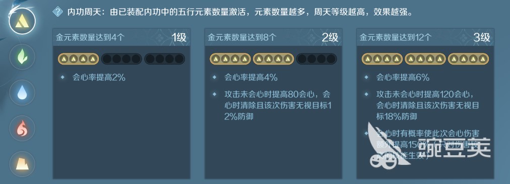 逆水寒手游内功周天效果是什么 逆水寒手游周天效果解析