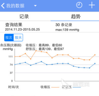 手机测血压的app免费下载有哪些 免费的手机测血压软件推荐