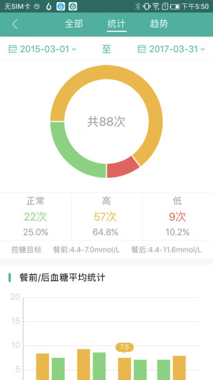 与糖医护最新版