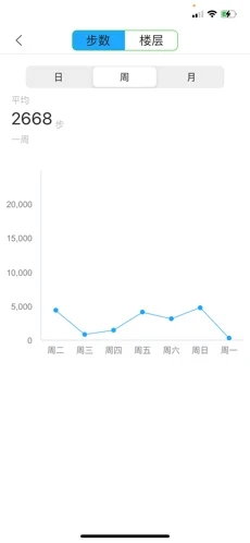 橙子健康计步app