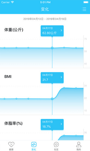 轻牛健康体脂秤