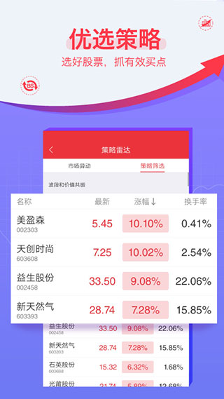 益盟操盘手智盈软件