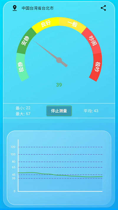 分贝测试仪去广告app