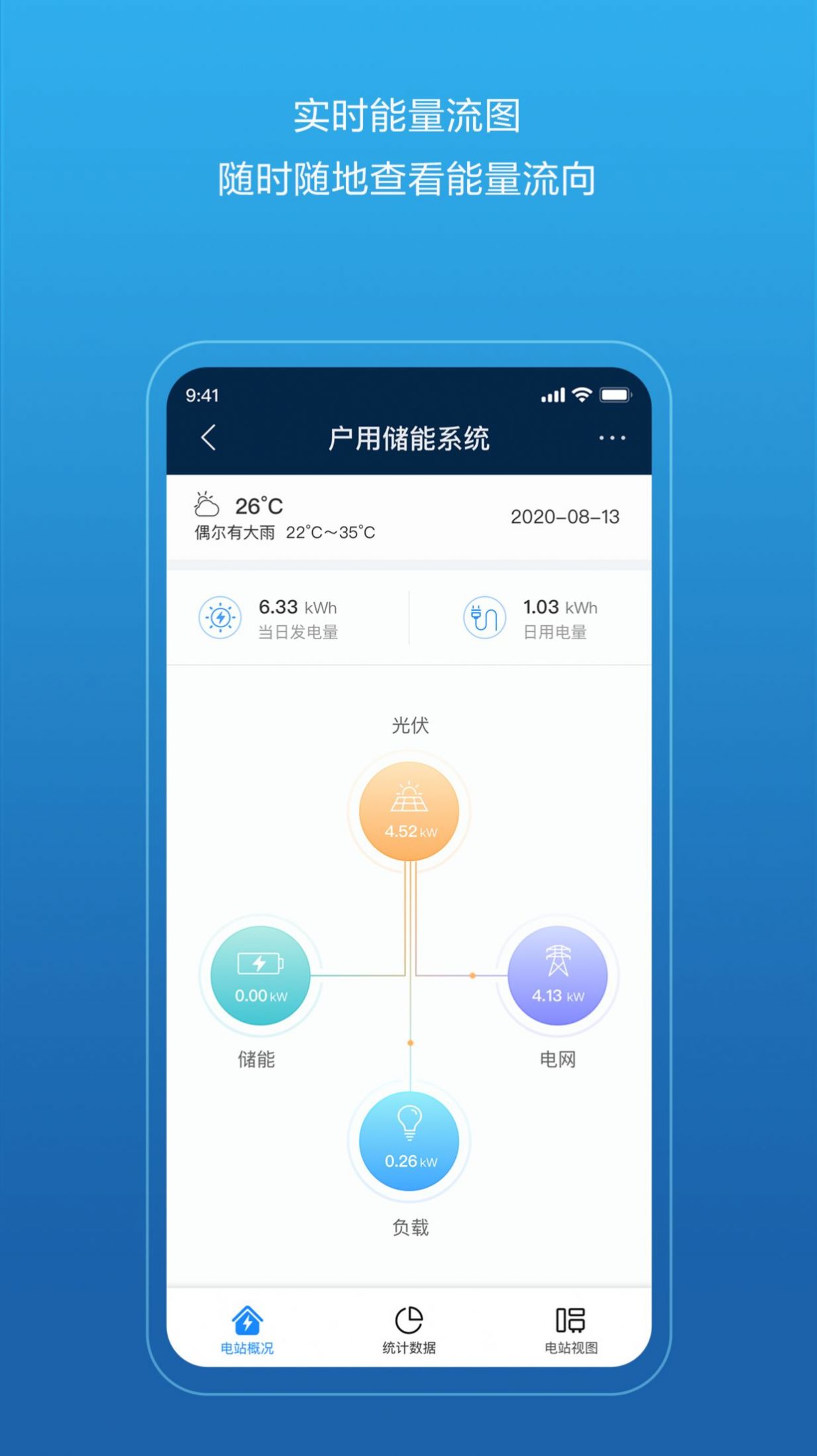 华为智能光伏app