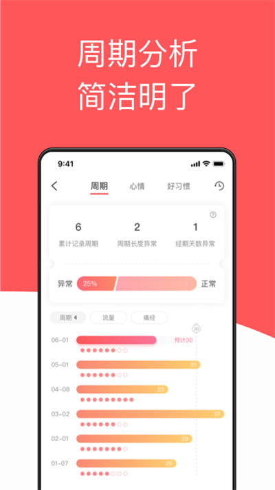 西柚大姨妈app