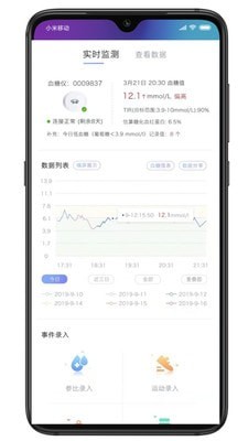 艾糖app