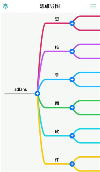 MindLine思维导图