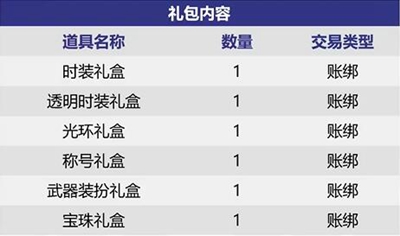 2023dnf中秋节礼包装扮价格是多少