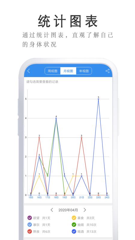 戒者3