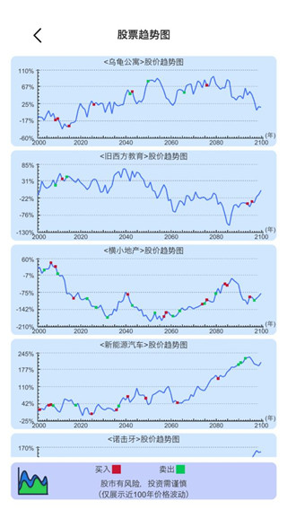 模拟炒股人生内置修改器版