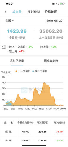 布谷先知