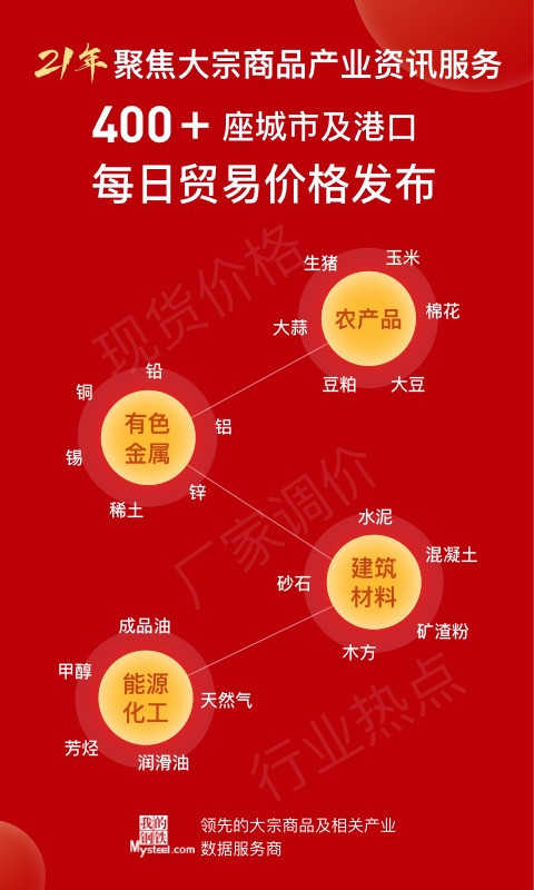 我的钢铁网