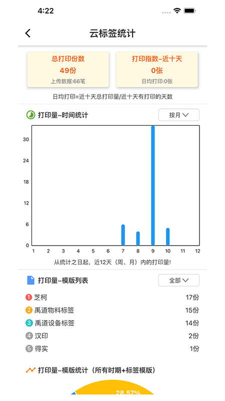 云标签