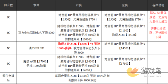 乖离性百万亚瑟王超弩神化13号机打法配卡攻略[多图]图片4