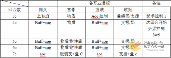 乖离性百万亚瑟王超弩神化13号机打法配卡攻略[多图]图片5