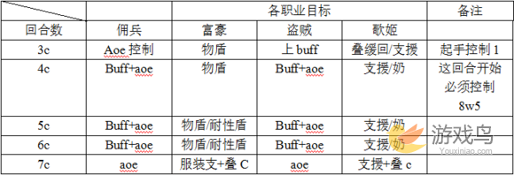 乖离性百万亚瑟王超弩神化13号机打法配卡攻略[多图]图片6