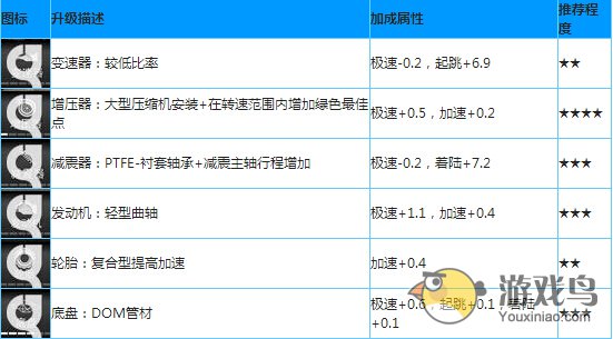 MMX赛车升级攻略 MMX赛车怎么才能快速升级[多图]