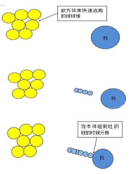 球球大作战吃球技巧 面对小球堆的战术走位攻略[多图]