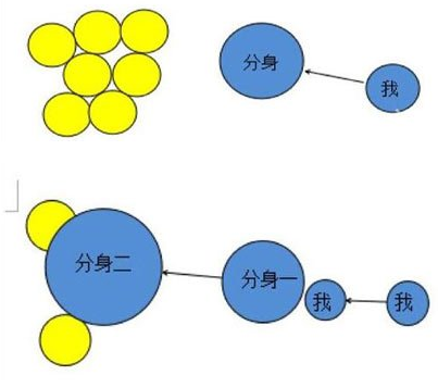 球球大作战吃球技巧 面对小球堆的战术走位攻略[多图]图片2