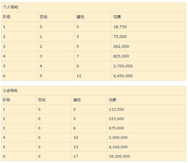 阿尔比恩岛屿建造攻略