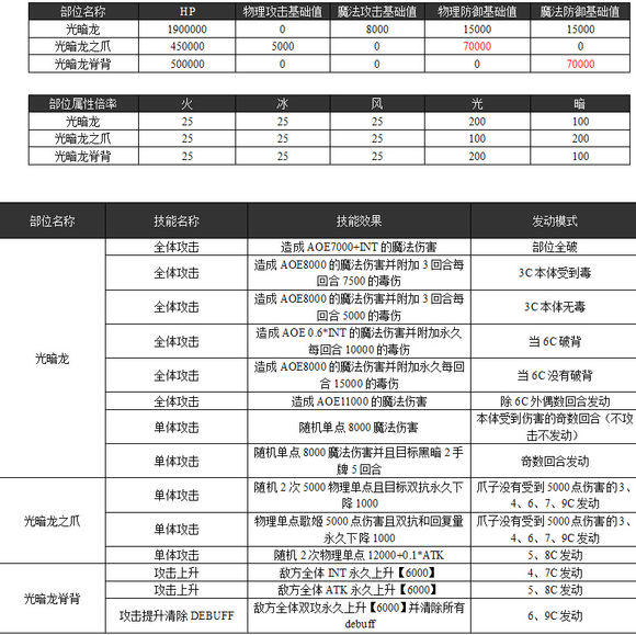 乖离性百万亚瑟王超弩光暗龙攻略真暗龙打法[多图]图片2