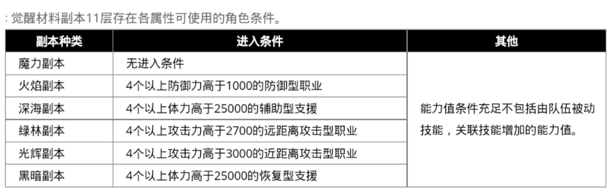 《荣耀继承者》界面功能一览 一图解释所有重要菜单