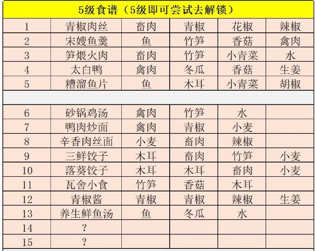 江湖悠悠食谱大全