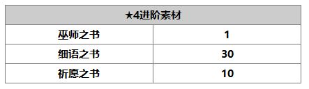 另一个伊甸超越时空的猫毕维特技能详解