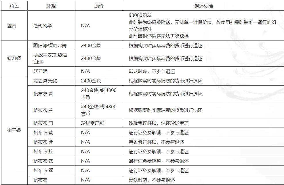 永劫无间怎么退皮肤