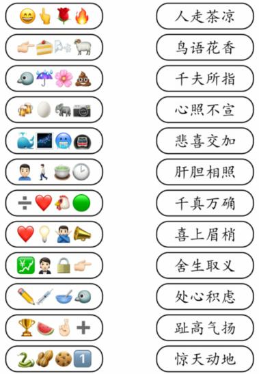 《就我眼神好》成语达人3根据表情连出对应成语通关攻略