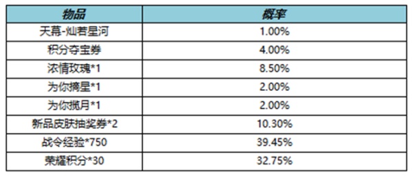 王者荣耀灿若星河天幕礼包抽奖概率是多少