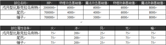 乖离性百万亚瑟王戌月型毕斯克拉乌莉特攻略[多图]