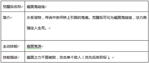 觉醒技能和主动技能 《全民斗西游》宠物介绍[多图]图片6