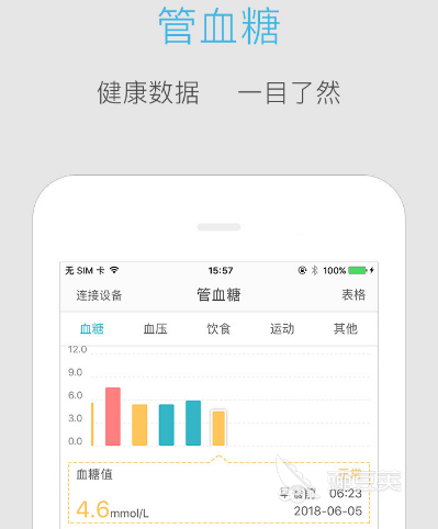 手机测量血糖的软件有哪些 利用手机测量血糖app大全