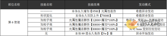 乖离性百万亚瑟王第六使徒打法配卡攻略[多图]图片3