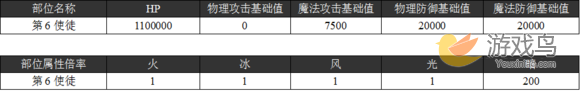 乖离性百万亚瑟王第六使徒打法配卡攻略[多图]图片2