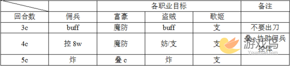 乖离性百万亚瑟王第六使徒打法配卡攻略[多图]图片5