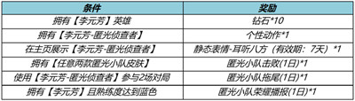 王者荣耀匿光小队收官活动怎么样