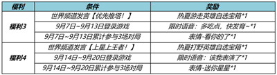 王者荣耀匿光小队收官活动怎么样