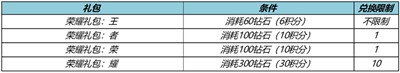 王者荣耀匿光小队收官活动怎么样