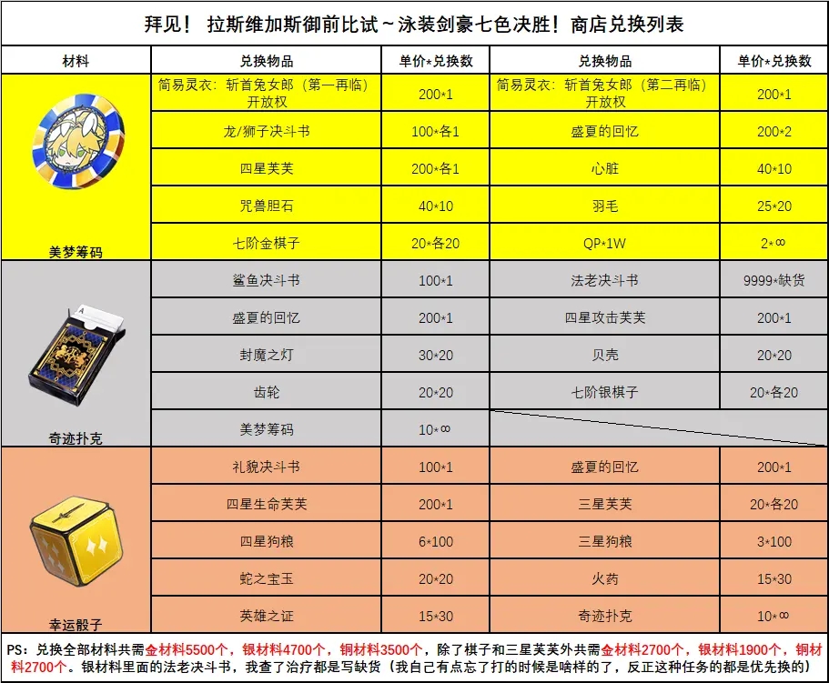 FGO拉斯维加斯御前比试活动材料怎么获取