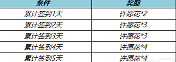 王者荣耀春暖花开送回城特效活动怎么玩