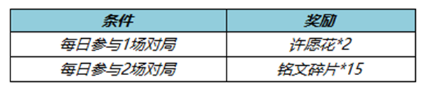 王者荣耀春暖花开送回城特效活动怎么玩